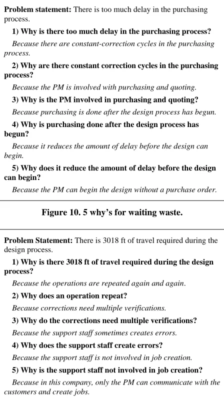 Figure 10. 5 why’s for waiting waste. 
