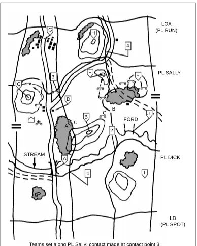 Figure 3-18. Begin movement to PL Run
