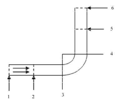 Figure 1. Elbow geometry with straight pipe sections.