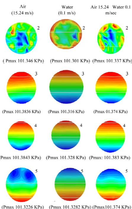 Figure 4. Pressure drop at different location in elbow for single and multiphase flows