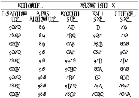Table 2. Comparison of CFD and empirical model predi- cted pressure drops (Kpa) [7,18]