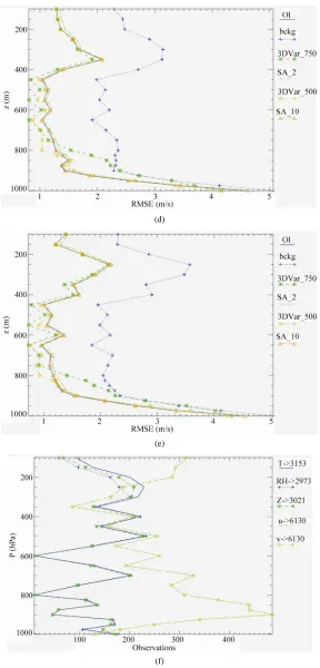 Figure 3. (a) Vertical distribution of the RMSE computed between the analyses and observations for air temperature and for different methods of solution