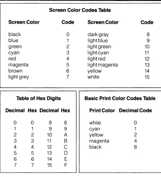 Table of Hex Digits 