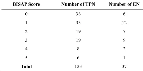 Table 3. Total parenteral nutrition versus enteral nutrition in pancreatitis by disease etiology