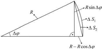 Figure 4. Diagram of the progress of testing the hypotheses of arm rotations.  