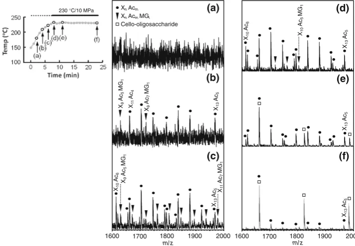 Fig. 3The temperature proﬁle