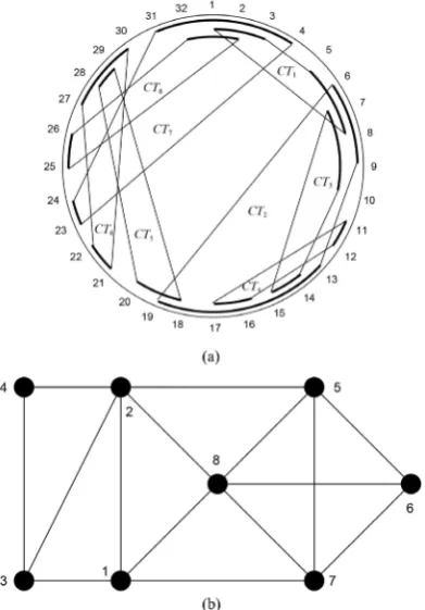 Table 1. Details of circle trapezoid model M. 