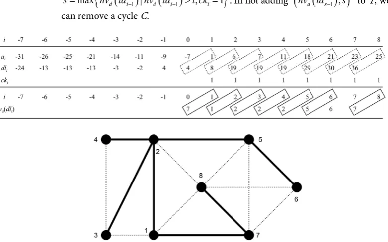 Figure 4. Example of constructed spanning tree. 