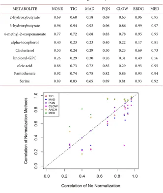 Table 2. Variance Components for BATCH. 