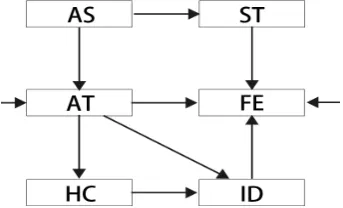 Figure 6. Focus group-linear single learning. 