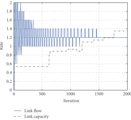 Figure 5: The ﬂow and capacity of links 7, 8, and 9.