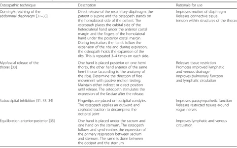 Table 1 Standard treatment protocol OstinCaRe study