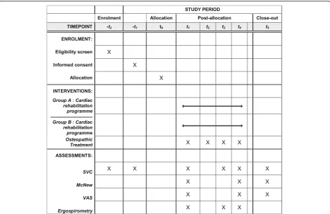 Fig. 3 Supplementary osteopathic treatment protocol. Abbreviations: HVLA: high velocity low amplitude manipulation; MET: muscle energy technique