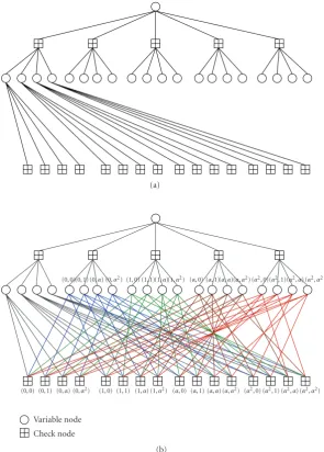 Figure 2: Tree constructed for a = 2, s = 2 after (a) steps (1)–(3), and (b) step (4) (the ﬁnal structure).