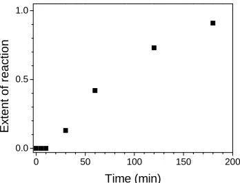 Table 1. The cyclization temperatures (Tc) and heats of cy- clization (ΔHc) measured by DSC in nitrogen and air for PAN fiber and its stabilized fibers for various time at 250˚C
