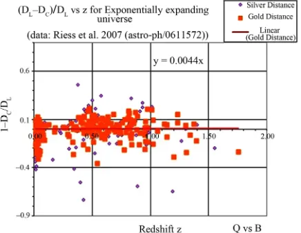Figure 3There is no systematic difference between the measured 
