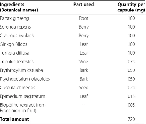 Table 1 Composition of VigRX Plus
