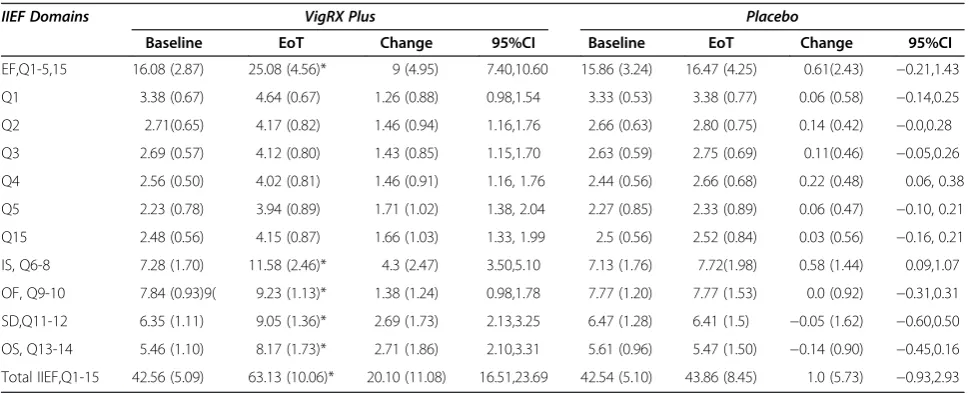 Table 2 Baseline characteristics