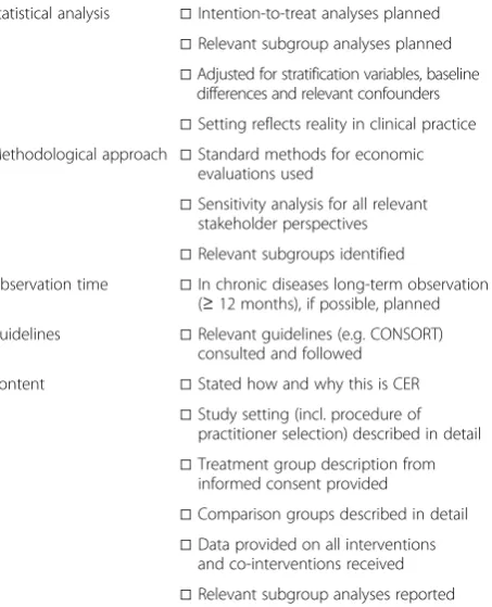 Table 1 Checklist for CER relevant aspects foracupuncture clinical studies (Continued)