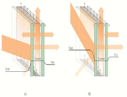 Fig. 1. Energy flow paths at a water-flow double-pane window when exposed to direct sunlight 