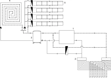 Fig. 2. Schematic diagram of the installation that connects the geothermal system, the radiant floor and the water flow glass curtain-wall The ground  curtain-wall is connected to the radiant floor’s return pipe, and a mixing valve can control the supply w