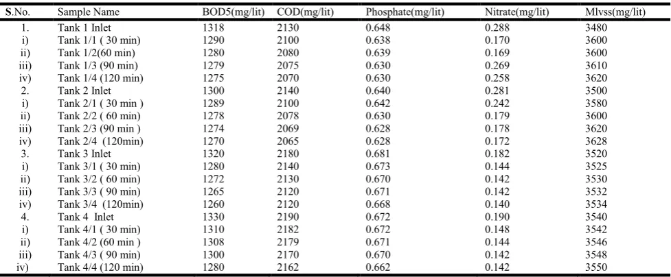 Table 1.   