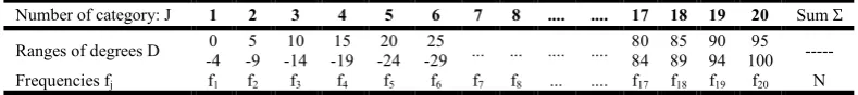 Table 2. Students degrees classified into 20 fifth-categories  