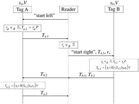 Figure 3. Lv et al.’s revised protocol [10]. 