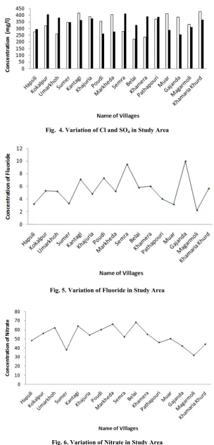 Fig.  4. Variation of Cl and SO  4 in Study Area  