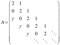 Table 1. Performance comparison: γ = 3.79. 
