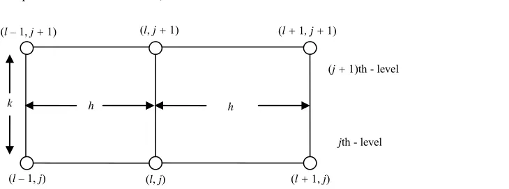 Figure 1. Schematic representation of two-level scheme. 