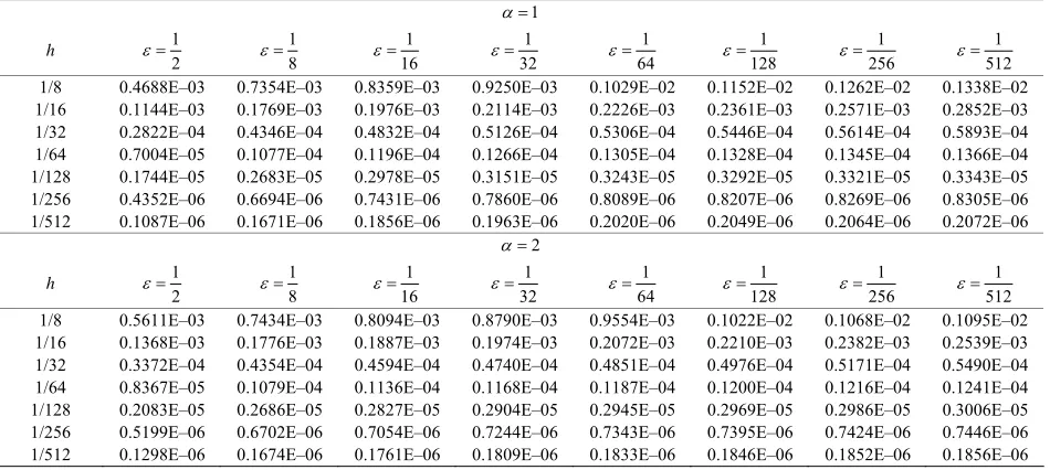 Table 2. The root mean square errors for example 2.