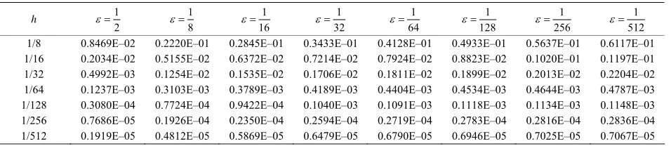 Table 3. The root mean square errors for example 3. 