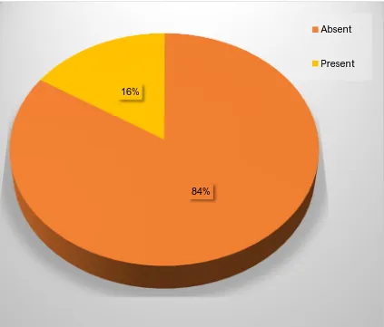 Fig 10: Distribution of the study subjects according to history of atopy (n=44) 