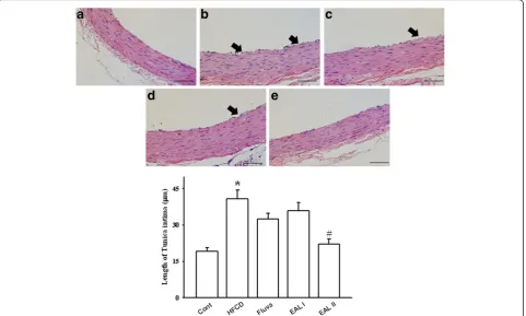 Table 2 Effect of EAL on plasma triglyceride, LDL, HDL,and glucose levels in HFCD rats