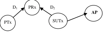 Figure 2. Network diagram. 