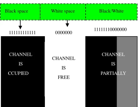 Figure 5. Traffic generation and channel usage pattern. 
