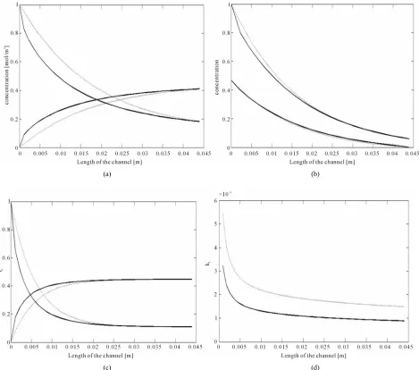 Figure 7 shows the performance of the co-current and counter-current systems for a different set of parameters