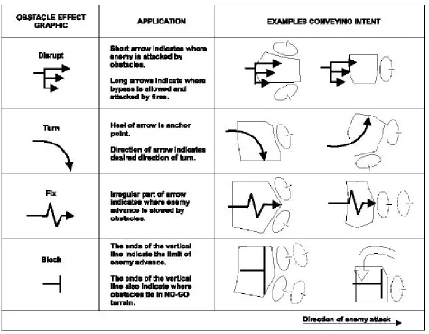 Figure 4-1. Obstacle Effects.