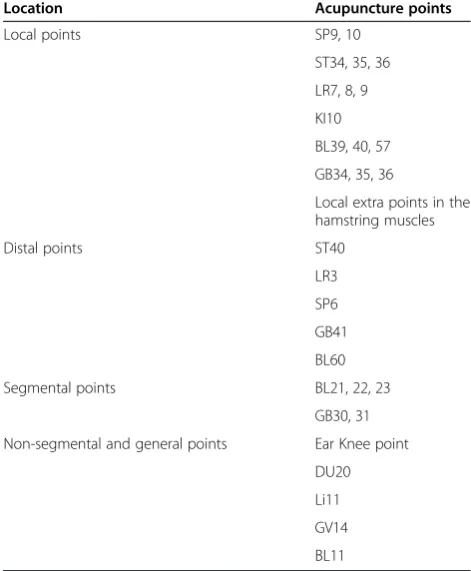 Table 2 Framework of acupuncture points that could beselected by general practitioners when administeringacupuncture treatments (laser and needles)