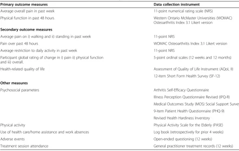 Table 3 Summary of measures collected as part of the study