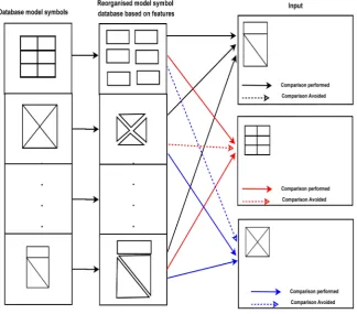 Figure 4. Linear filtering of the database. 