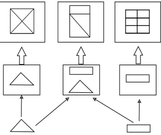 Figure 6. Hierarchical shape based indexing of the database. 