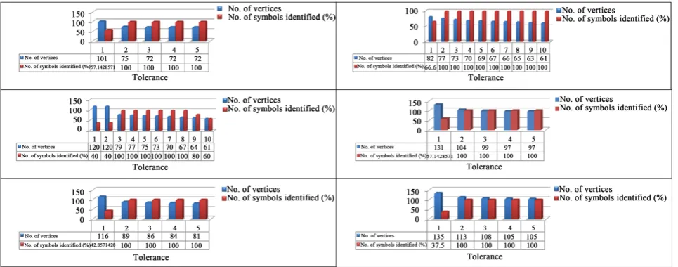 Figure 10. Tolerance and symbol recognition. 