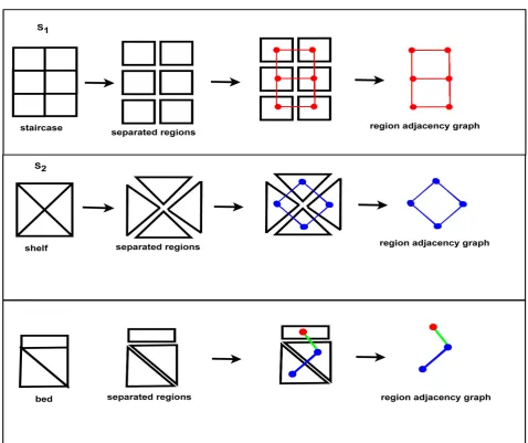 Figure 1. Symbol representation. 