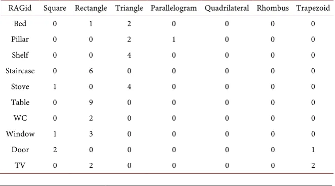 Table 0 