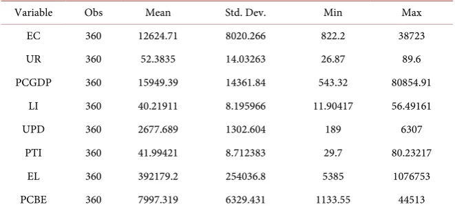 Table 2. Results of data descriptive statistics. 