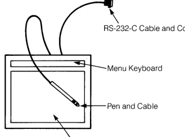 Figure 1: The components of the Graphics Tablet 