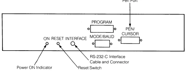 Figure 2: The back panel of the Graphics Tablet 