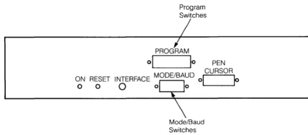 Figure 5: The location of the mode/baud and program switches 